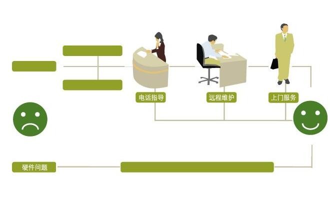 「维修中心」松下电器儿童环境教育系列活动2