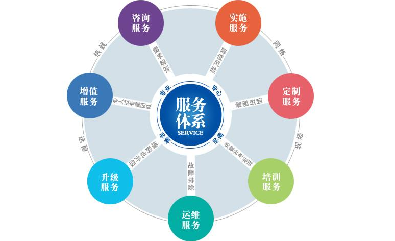 「维修中心」在家中怎样合理使用空调？预防细